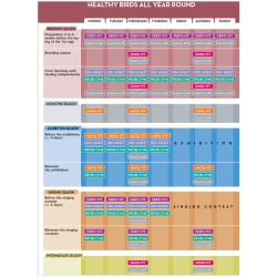 FERTIVIT 25 GR. Versele-Laga