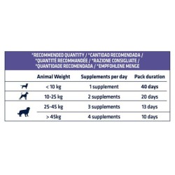 ARTICULAR FORTE 0,4 KG.