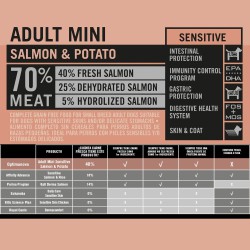 OPTIMA NOVA ADULT MINI SALMON&PATATA 2KG