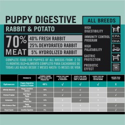 OPTIMA NOVA PUPPY DIGESTIVE 2 KG.