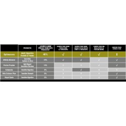 OPTIMA NOVA ADULT DIGESTIVE 12 KG.