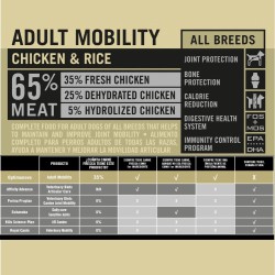 OPTIMA NOVA MOBILITY POLLO/Arroz 2 KG.