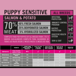 OPTIMA NOVA PUPPY SENSITIVE SALMON PATATA 2 KG.