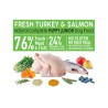 Arquivet Fresh PUPPY Junior Pavo & Salmon 2,5Kg