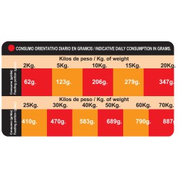 PROCT-DOG ADULT MIX  20 KG.