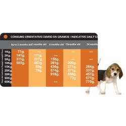 PROCT-DOG PUPPY 4 KG.